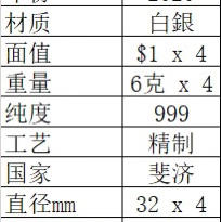 斐济2020可口可乐、健怡可乐、雪碧、芬达瓶盖银币（一套四枚） 商品图4