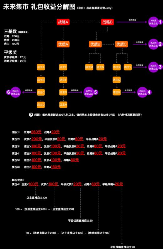 商品 商品图0