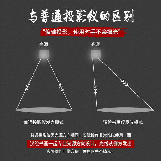 汉绘书画仪拷贝台 商品图4