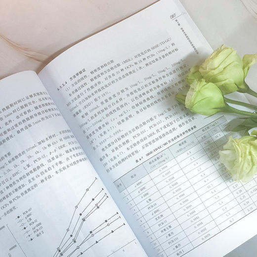 地表水异味特征有机物质监测技术 商品图4