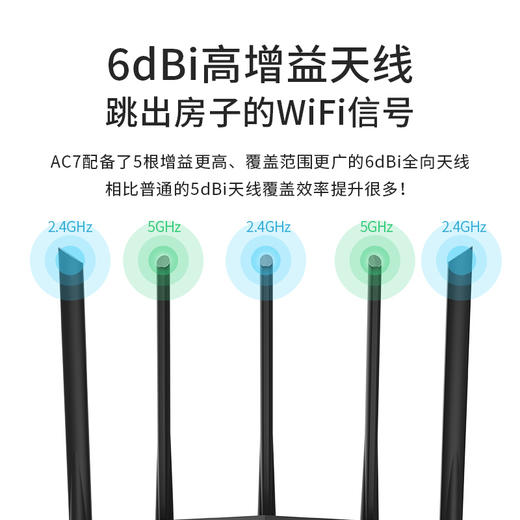 腾达（Tenda）AC7 1200M 穿墙增强型 无线路由器 家用5G双频 智能游戏路由 WiFi信号放大 商品图2