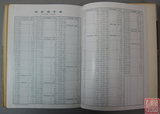 精品库存书！《中国历史地震图集》 商品图8