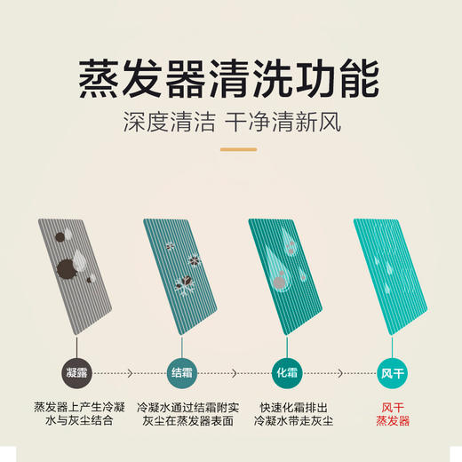 格兰仕 Galanz 大1匹 变频冷暖 WIFI智能 二级能效空调挂机 XZ26GW8E-150(2) 商品图4