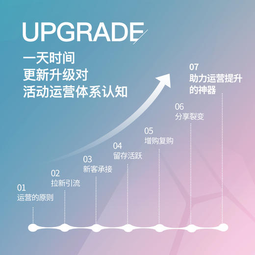【有赞学院×白石互动】营销大课·活动运营驱动增长7步曲 | 12.19 北京 商品图2