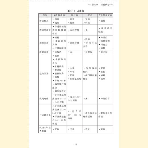 《美国全科医生实用诊疗手册（原著第4版）》 商品图4