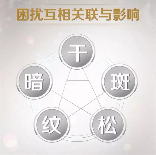 雅姿美肤定制精华液/润肤提亮抚纹紧致淡斑五大功效随肌搭配定制25种专属你的个性化美肤方案 商品图4
