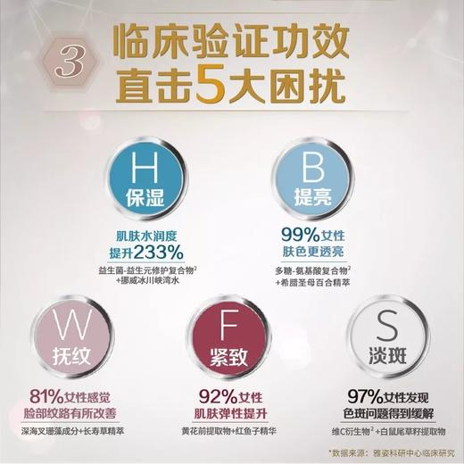 雅姿美肤定制精华液/润肤提亮抚纹紧致淡斑五大功效随肌搭配定制25种专属你的个性化美肤方案 商品图10