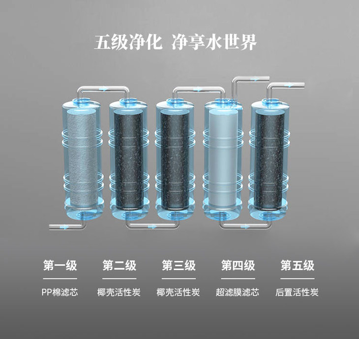 华迈hmu-v5净水器家用直饮超滤五级过滤厨房直饮净水
