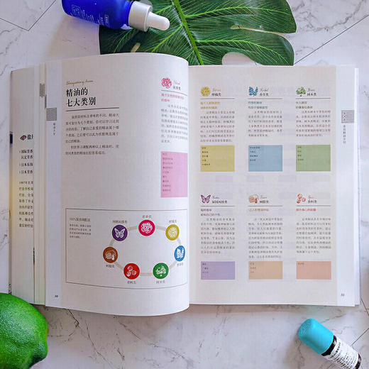 精油大全 生活 商品图4