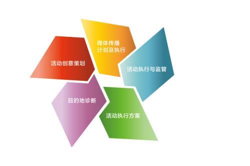 【云南商盟】新商家操作基础培训课 覆盖（基础培训、活动策划、分销员/会员 三大板块专项小班课） 商品图2