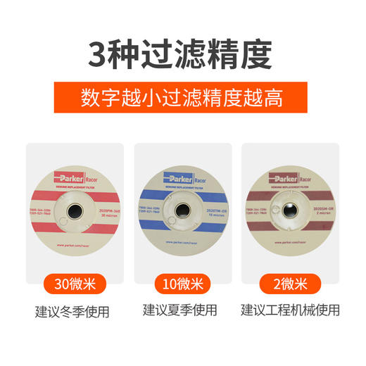 派克总成滤芯 1000FH总成滤芯2微米/10微米/30微米滤芯 2020pm/2020tm/2020sm 商品图1