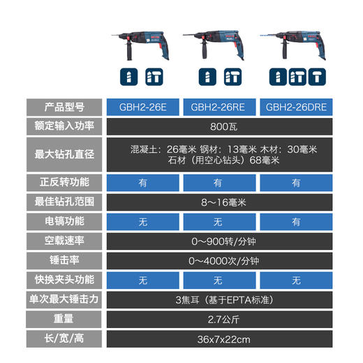 员工内购平台博世四坑电锤GBH2-26E/DRE正反调速电钻锤钻凿削三功能带电镐功能【工具】 商品图2