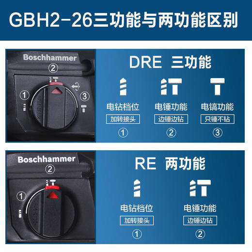 员工内购平台博世四坑电锤GBH2-26E/DRE正反调速电钻锤钻凿削三功能带电镐功能【工具】 商品图1