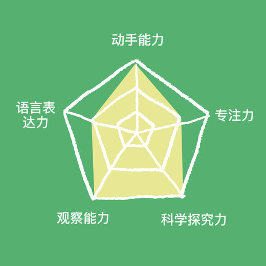 火星猪Redzoo尖叫科学科技小制作小发明科学实验套装 商品图3
