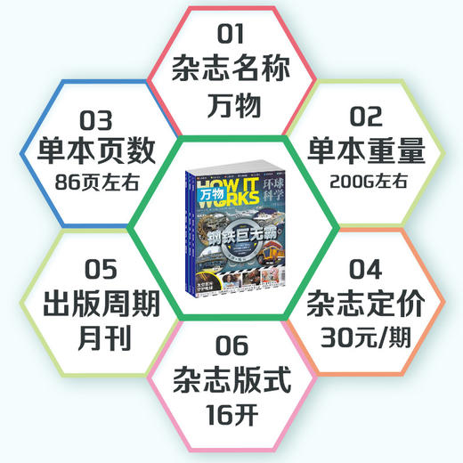 万物杂志环球科学青少版+环球少年地理杂志订阅 2021年1月-12月 全年订阅12期 科普百科书籍 自然科学历史人文 How it works中文版 商品图8