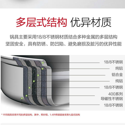安利皇后锅具二十一件套/煮煎炒炸炖烤蒸层叠煮保留营养节省50%能源 商品图5