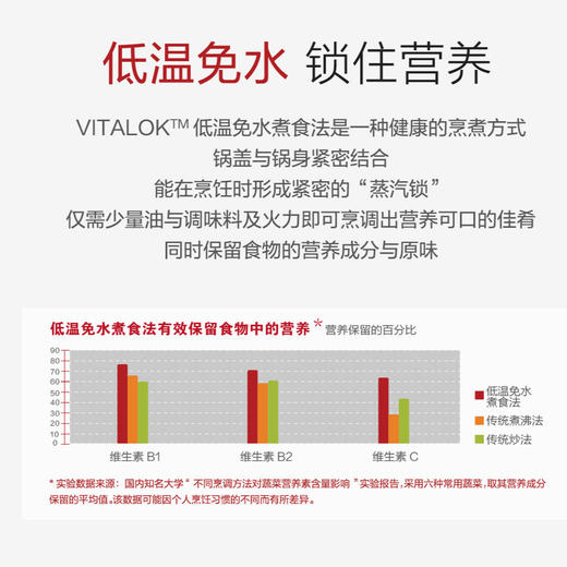 安利皇后中式不锈钢炒锅/低温免水保留营养NSF国际认证五层结构大空间/优异材质/人体工学设计/节能省钱 商品图2