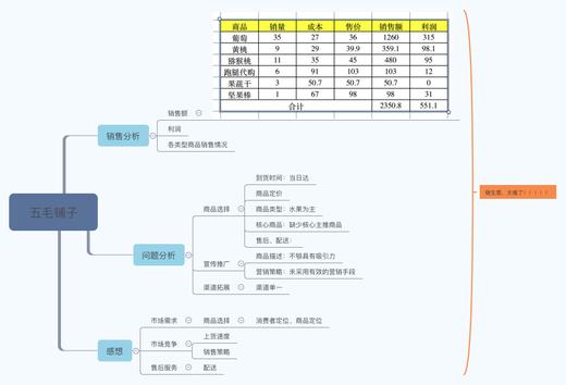 魏士超起售点点滴滴的 商品图0