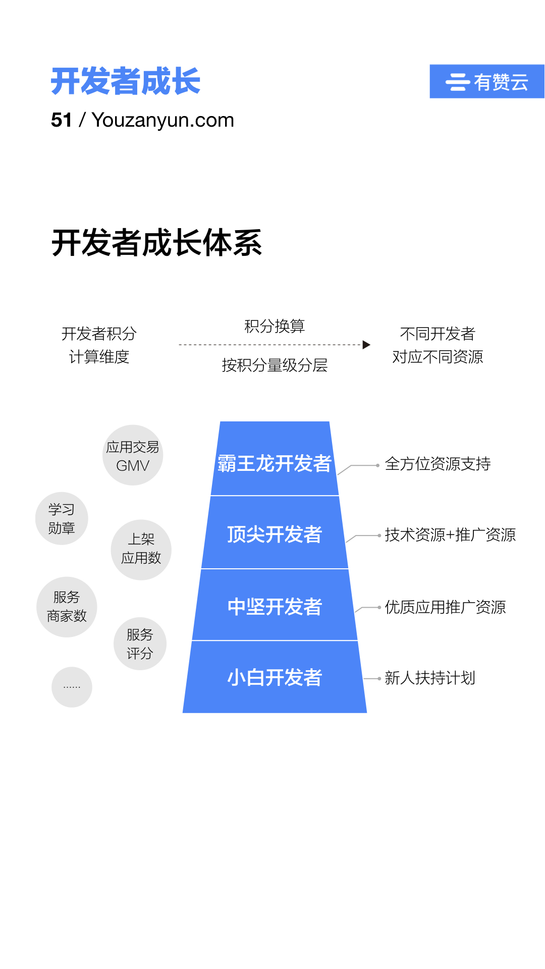 “有赞云2019生态白皮书”final1.051.jpeg