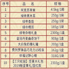 武汉卫健委春节团购套餐 商品缩略图1