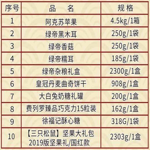 武汉卫健委春节团购套餐 商品图1