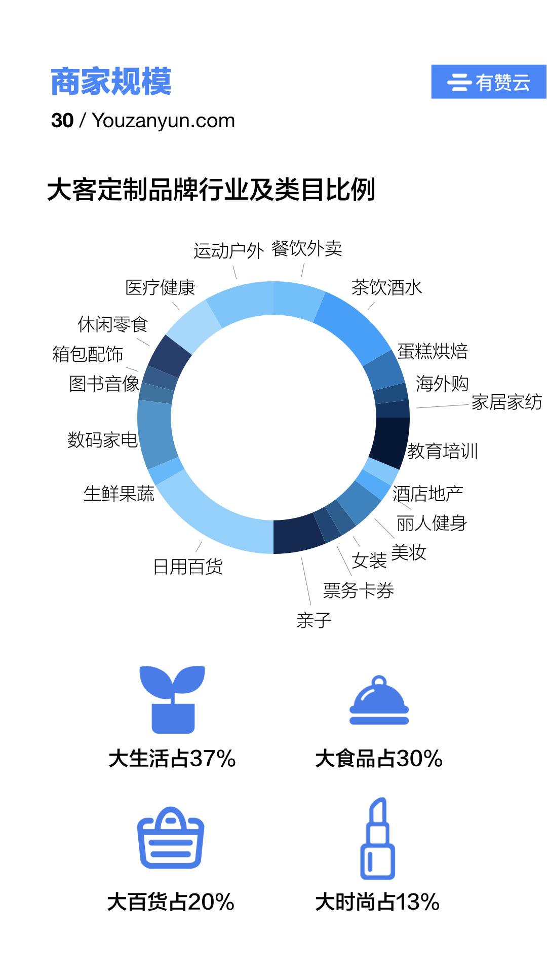 “有赞云2019生态白皮书”final1.030.jpeg