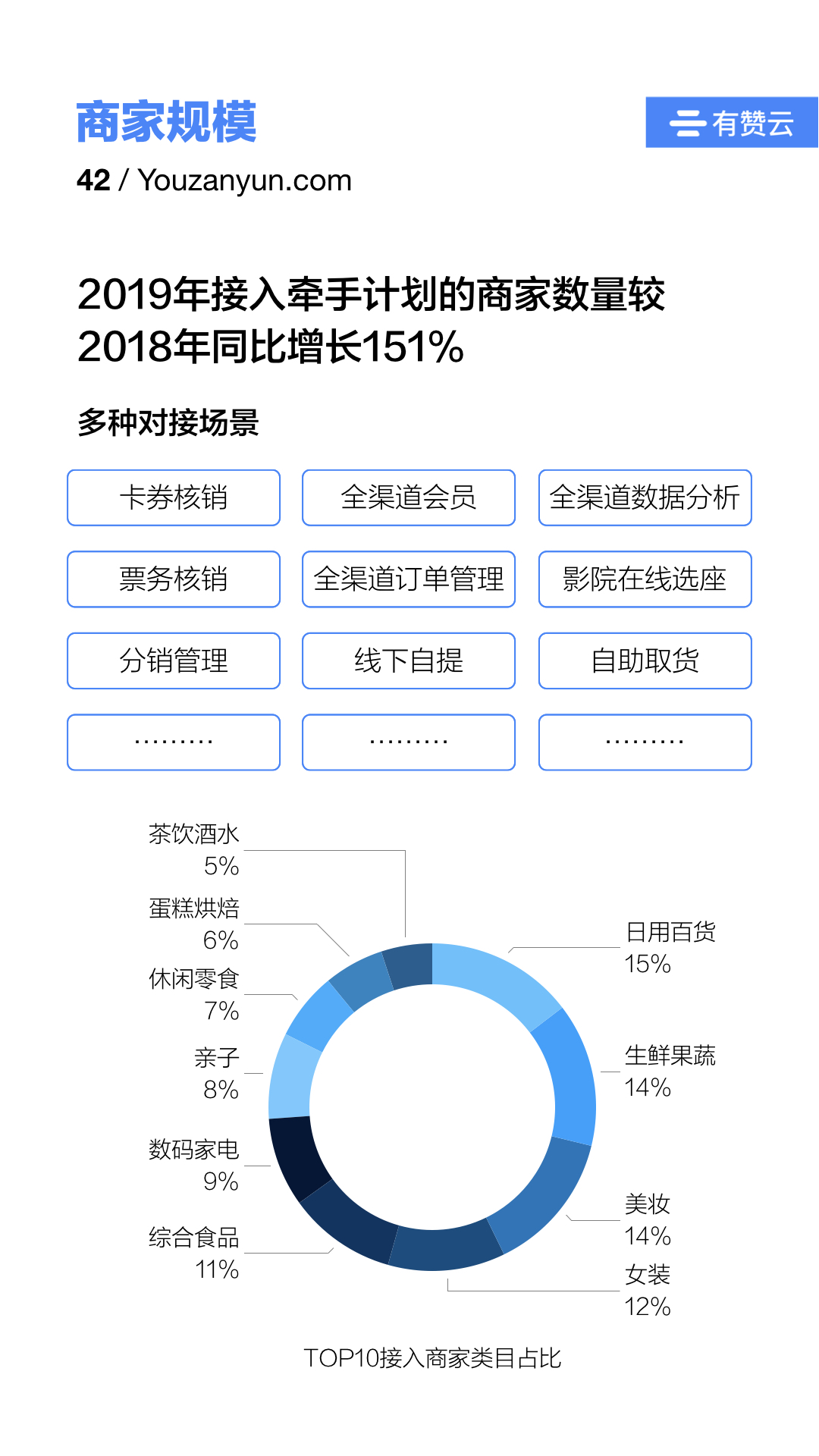 “有赞云2019生态白皮书”final1.042.jpeg