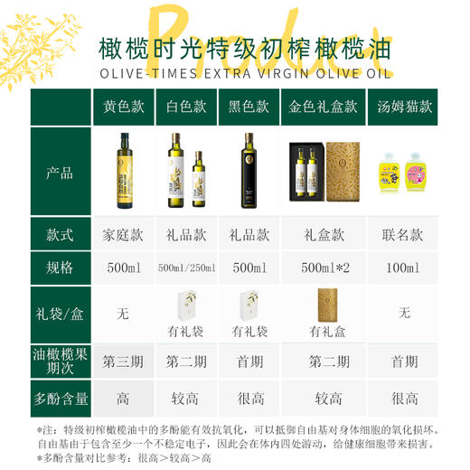 特级初榨橄榄油 商品图3