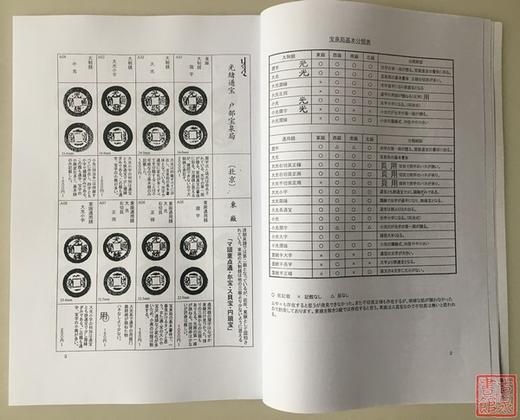 《光绪通宝分类考》（影印资料） 商品图3