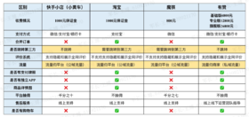 达瓦达瓦