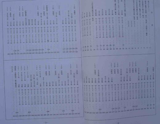 《咸丰泉谱》（影印资料） 商品图4