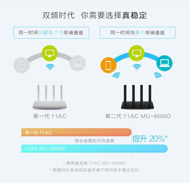 华为ws6500千兆版无线路由器