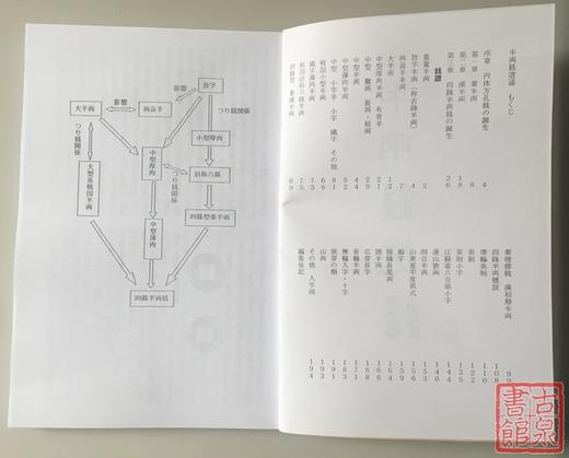 《半两钱逍遥》（影印资料） 商品图1