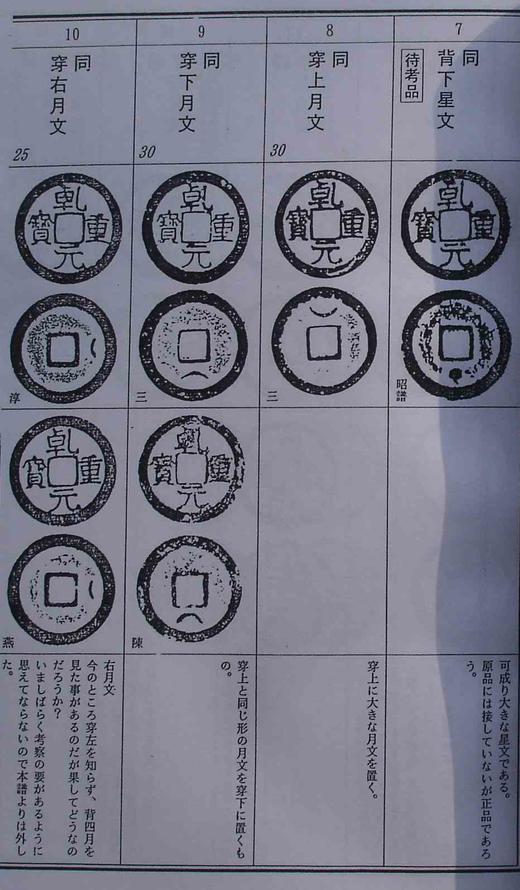 《乾元重宝》（影印资料） 商品图3
