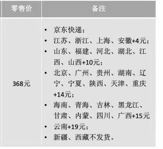 新疆阿合奇攀登羊 2.5Kg礼盒装 商品图6