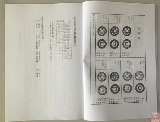《崇祯通宝泉谱》《南明泉谱》（影印资料） 商品图5