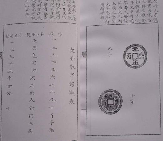 《辽代泉拓集》（影印资料） 商品图2