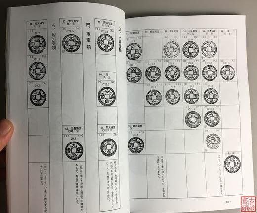 《岛钱分类钱谱》（影印资料） 商品图6