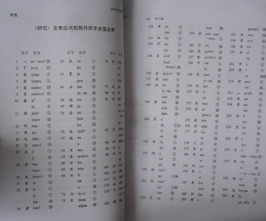 《契丹字研究述略八思巴文字汇》（影印资料） 商品图3