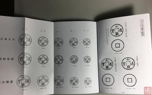 《大观通宝分类谱》《至正通宝分类谱》（影印资料） 商品图6