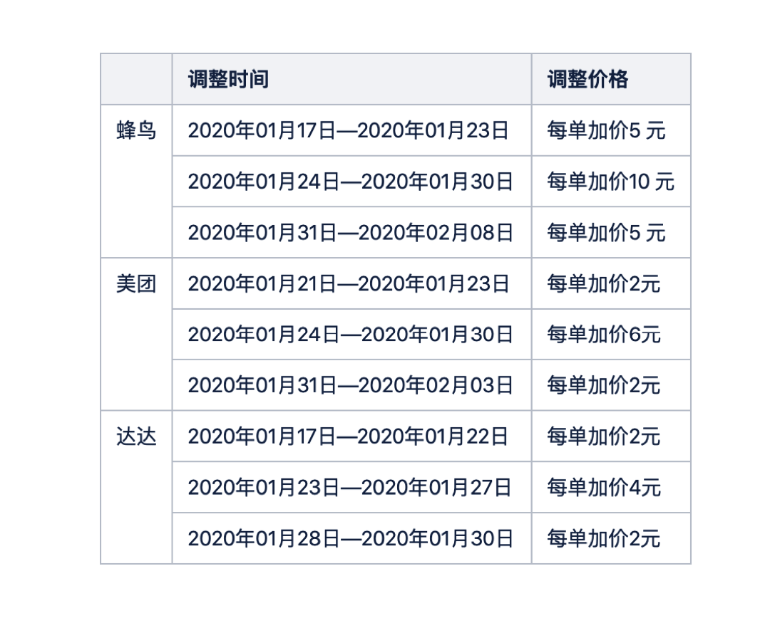 [޹] Ӫ̼Ӧӳڼ䶩ʱ䣬
