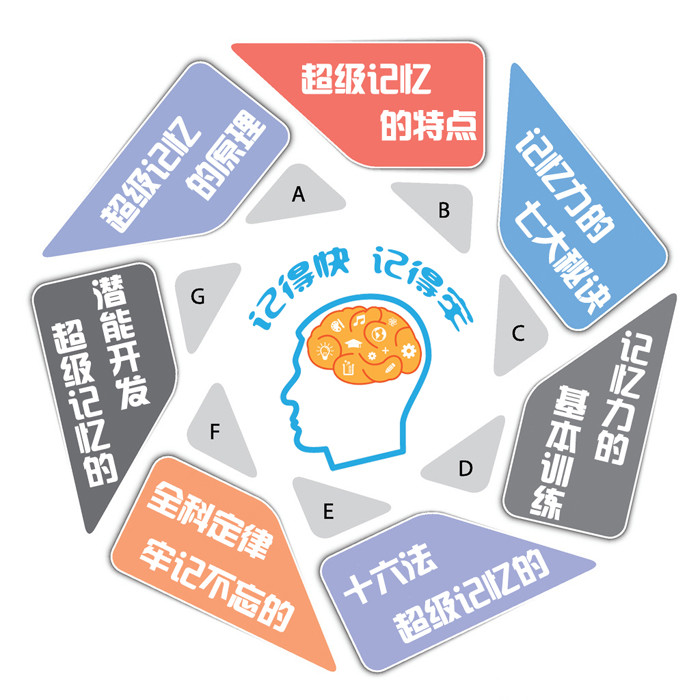 【网课批发】《超级记忆力精品课》 6个名额