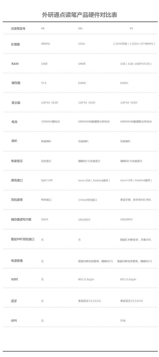 外研通点读笔VT-8C中小学生英语点读笔学习机 英语学习 必备神器 商品图5