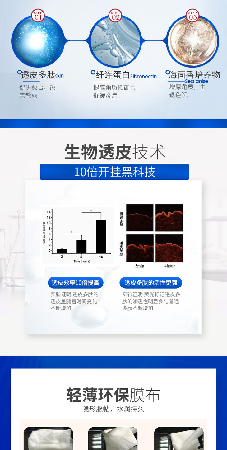 【热销款】伊肤泉莱菲思医用冷敷贴5片/盒 医用修复无菌面膜祛痘淡化