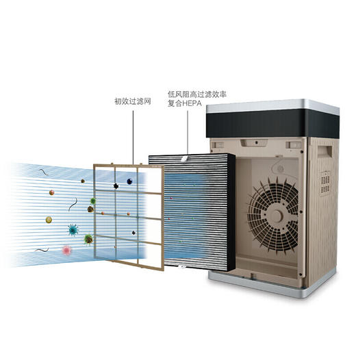 莱克（LEXY） 空气净化器大洁净空气量快速除霾长效除醛家用净化器KJ709 商品图3