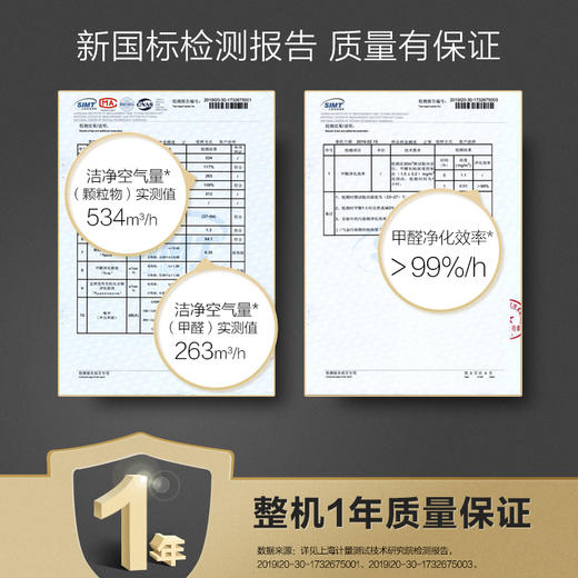 AO史密斯(A.O.Smith)家用除甲醛除雾霾细菌PM2.5 甲醛精确数值显示 新居空气净化器KJ455F-C15-F 商品图7