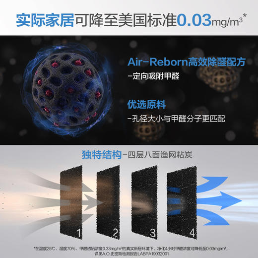 AO史密斯(A.O.Smith)家用除甲醛除雾霾细菌PM2.5 甲醛精确数值显示 新居空气净化器KJ455F-C15-F 商品图4