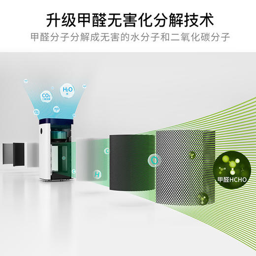 LEXY/莱克空气净化器家用KJ506 除霾滤病毒 甲醛净化机大功率净烟 商品图5