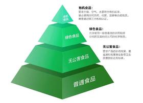  为家人吃的放心系列（二）我热爱的有机，到底是什么？ 