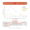 营嘉全家羊奶粉*2罐【常规礼盒装】 商品缩略图4